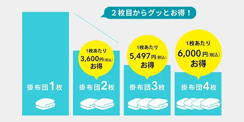 リナビスの布団クリーニング料金