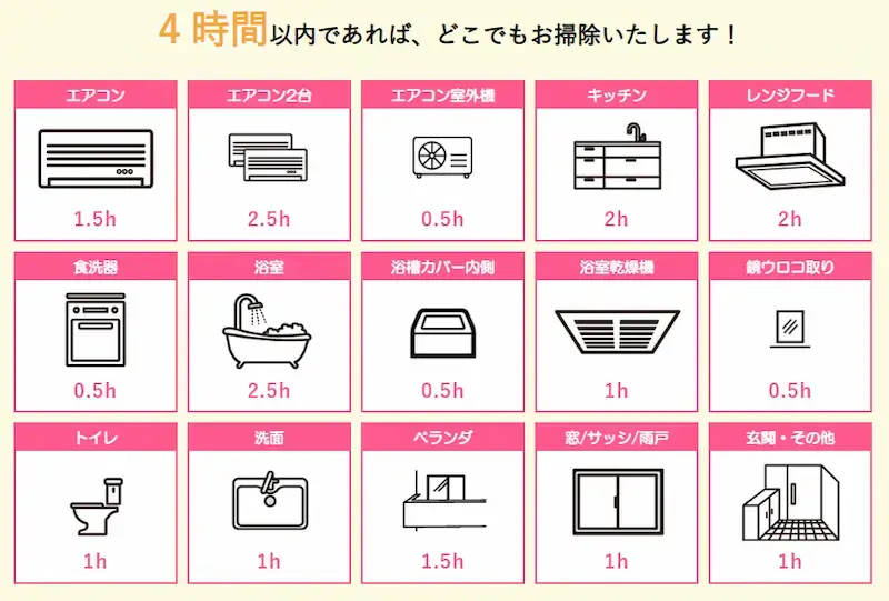 激トク4時間パックで選べる箇所