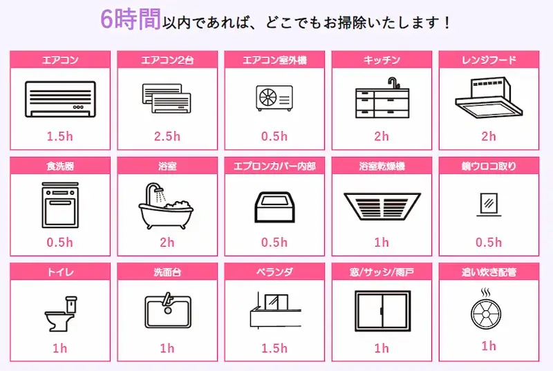 激トク6時間パックで選べる箇所