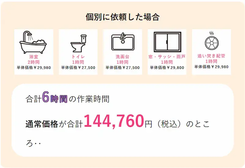 アールクリーニングで6時間の作業を個別で依頼した場合