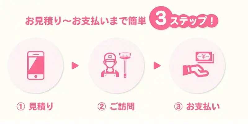 アールクリーニングの見積もりから支払いまでの流れ
