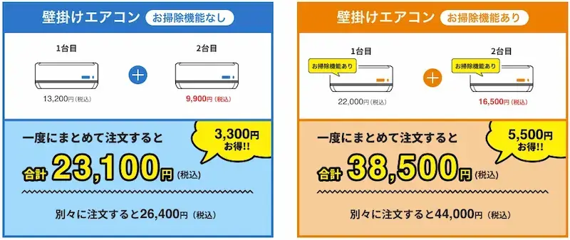 東京ガスのエアコンクリーニングをまとめて頼んだ時の料金